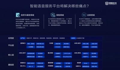 AI平臺體系逐步完善，同盾科技智能語音服務(wù)平臺——“赫茲” 重磅發(fā)布
