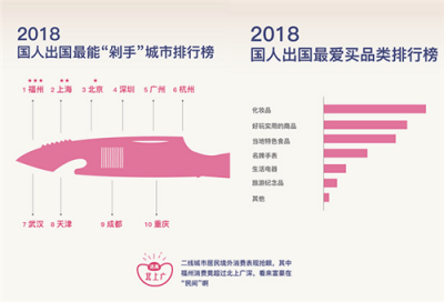 環(huán)球漫游攜手獵豹移動 強勢推出《2018中國出境游趣味報告》