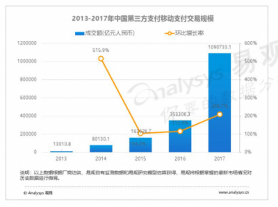 第二屆翼支付合作伙伴大會在即，會上將有何大動作？