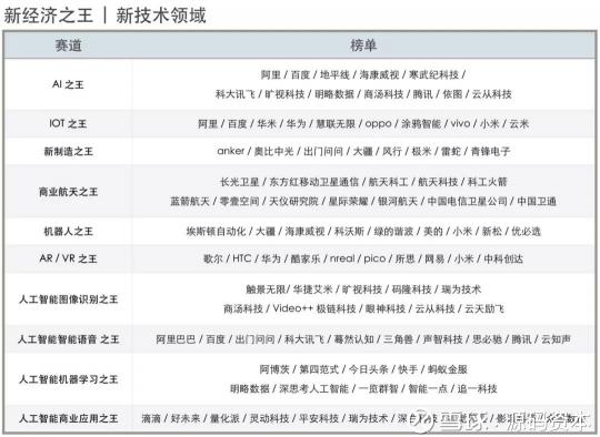 源碼資本及源碼成員企業(yè)榮獲36氪2018新經(jīng)濟(jì)之王多項(xiàng)大獎