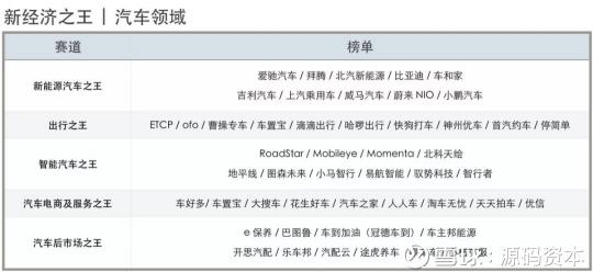 源碼資本及源碼成員企業(yè)榮獲36氪2018新經(jīng)濟(jì)之王多項(xiàng)大獎