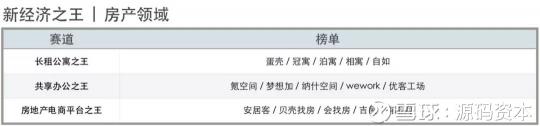 源碼資本及源碼成員企業(yè)榮獲36氪2018新經(jīng)濟(jì)之王多項(xiàng)大獎