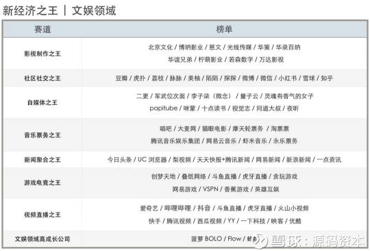 源碼資本及源碼成員企業(yè)榮獲36氪2018新經(jīng)濟(jì)之王多項(xiàng)大獎