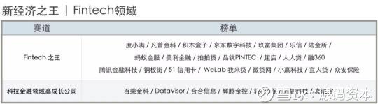 源碼資本及源碼成員企業(yè)榮獲36氪2018新經(jīng)濟(jì)之王多項(xiàng)大獎