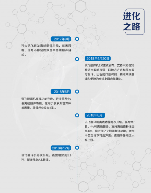 訊飛翻譯機2.0四大“新譯”升級，新增行業(yè)A.I.翻譯