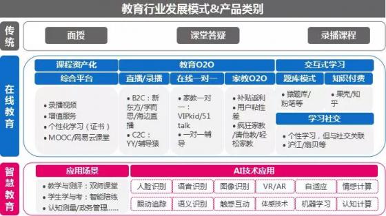 市場已鋪好花路，有米助力教育行業(yè)把握增長機遇！