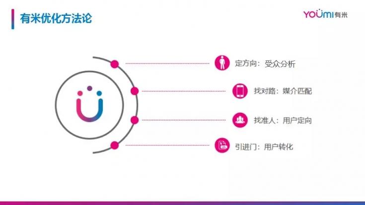 市場已鋪好花路，有米助力教育行業(yè)把握增長機遇！