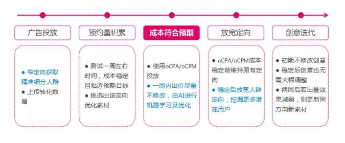 市場已鋪好花路，有米助力教育行業(yè)把握增長機遇！