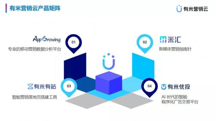 市場已鋪好花路，有米助力教育行業(yè)把握增長機遇！