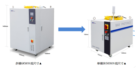 速度、厚度、能耗比拼，單模塊激光器較多模激光器優(yōu)勢(shì)何在？