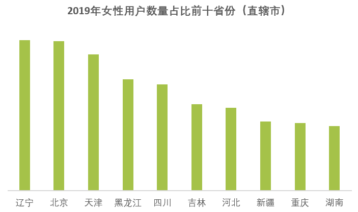 京東圖書推出年度女性購書報告：遼寧省女性用戶最給力