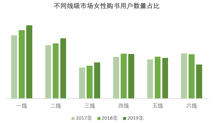 京東圖書推出年度女性購書報告：遼寧省女性用戶最給力