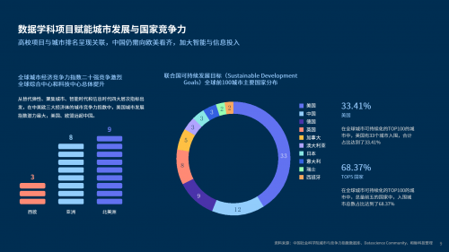 和鯨科技聯(lián)合TDU發(fā)布《數(shù)據(jù)科學(xué)教育白皮書》