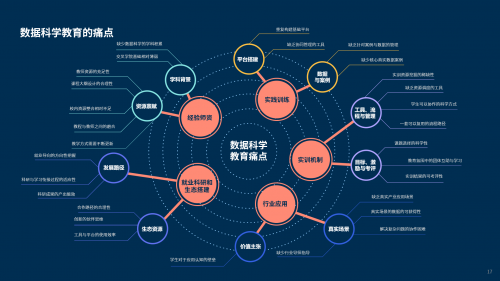 和鯨科技聯(lián)合TDU發(fā)布《數(shù)據(jù)科學(xué)教育白皮書》