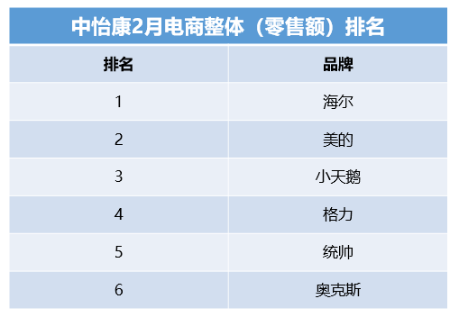 99.9%除菌家電被市場認可，這一年輕品牌給出成套解決方案