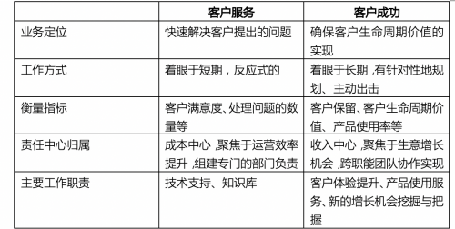 騰訊SaaS加速器學(xué)員實戰(zhàn)經(jīng)驗：用生態(tài)系統(tǒng)的思維探索商業(yè)模式創(chuàng)新