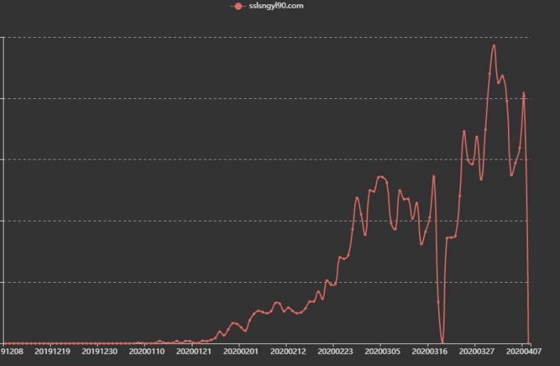 奇安信率先實現(xiàn)WannaRen攔截，奇安信用戶無一中招