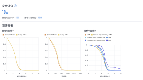 關(guān)注算法安全新興領(lǐng)域，清華團隊RealAI推出業(yè)界首個AI模型“殺毒軟件”