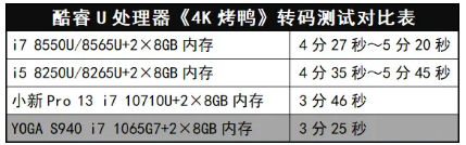 說到極致、好用的高端本，通過雅典娜計劃認證的YOGA S940給您“示范一波”