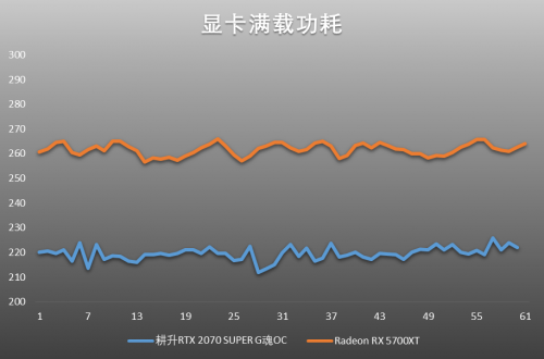 吉爾再度迷失浣熊市，耕升RTX 2070 SUPER與5700XT決一雌雄