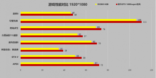 千元顯卡耕升GTX 1650 SUPER 追風“幀”香在哪里