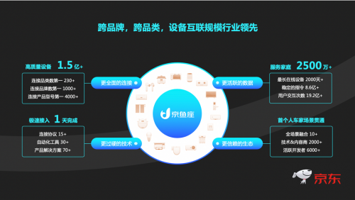 京東智聯(lián)云聯(lián)手上汽大眾，開(kāi)啟車(chē)家互控全新體驗(yàn)