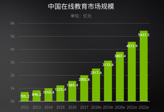 教師網(wǎng)上授課的如意至寶，GeForce助力線上教育更進(jìn)一步