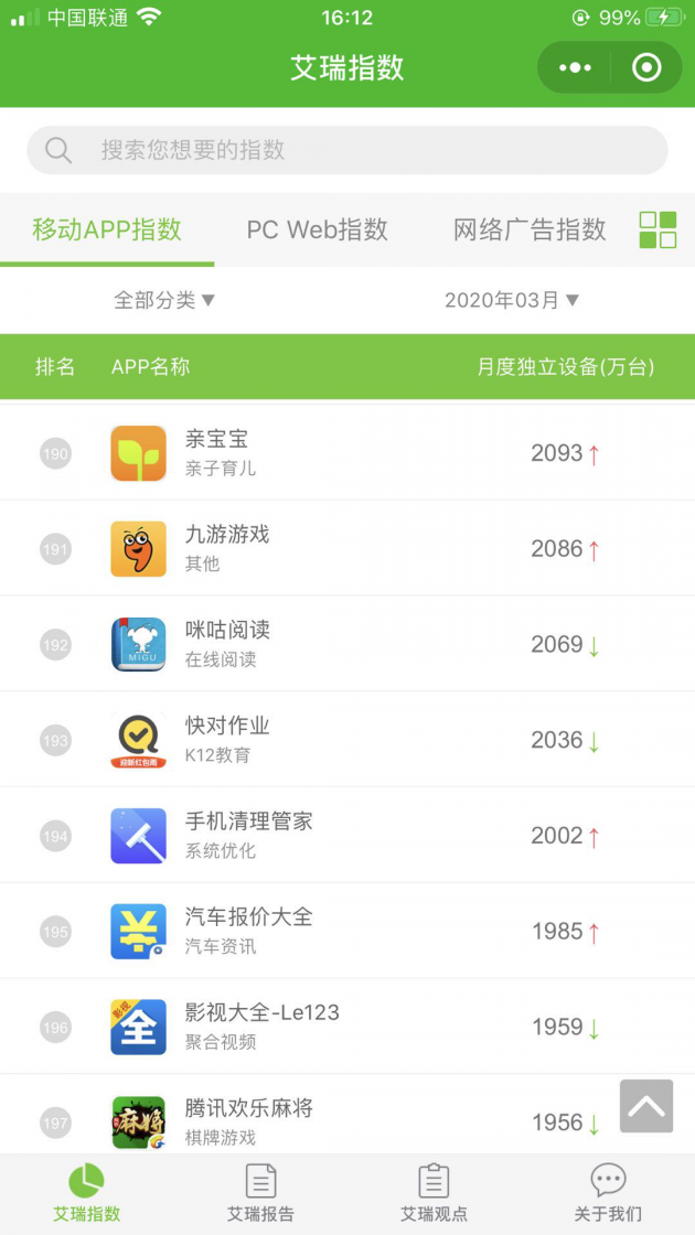 艾瑞：親寶寶APP成為母嬰行業(yè)唯一MAU超2000萬的APP