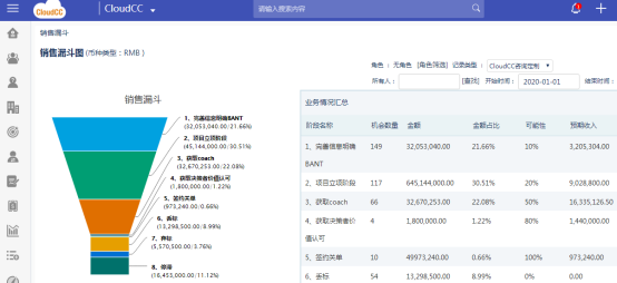 “疫”情下，CRM讓客戶管理回歸商業(yè)本質(zhì)