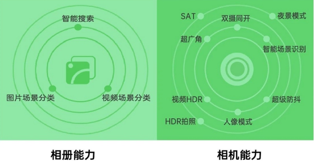 OPPO技術(shù)開放日第五期亮點匯總：移動服務(wù)平臺 一站式接入能力聚合