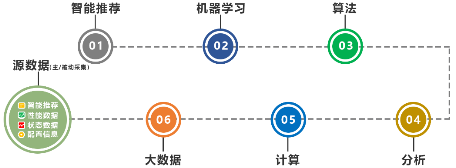 解放運維工程師 你需要服務器智能運維