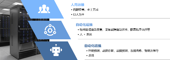 解放運維工程師 你需要服務器智能運維