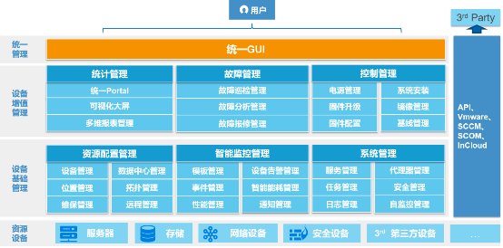 解放運維工程師 你需要服務器智能運維