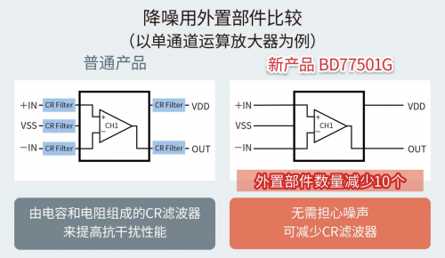 ROHM開發(fā)出不會因負(fù)載電容發(fā)生振蕩的高速運算放大器“BD77501G”