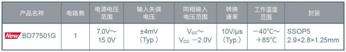 ROHM開發(fā)出不會因負(fù)載電容發(fā)生振蕩的高速運算放大器“BD77501G”