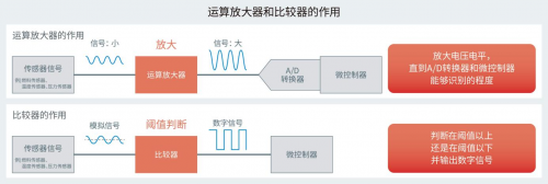 ROHM開發(fā)出不會因負(fù)載電容發(fā)生振蕩的高速運算放大器“BD77501G”