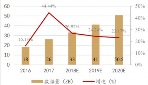 多模數(shù)據(jù)處理破繭成蝶 大數(shù)據(jù)“卡脖子”成為過(guò)去！