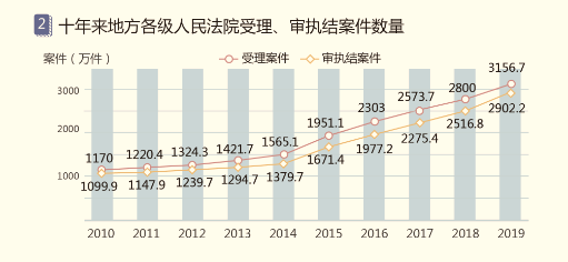 國雙石鵬：知識智能為核心，賦能產(chǎn)業(yè)數(shù)字化和治理現(xiàn)代化