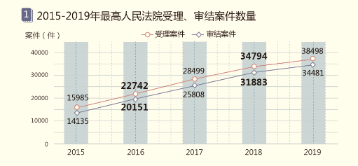 國雙石鵬：知識智能為核心，賦能產(chǎn)業(yè)數(shù)字化和治理現(xiàn)代化