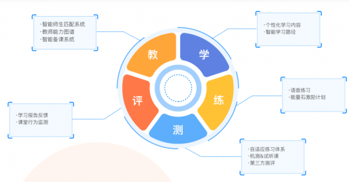 VIPKID少兒英語(yǔ)，為中國(guó)孩子量身打造的在線學(xué)習(xí)平臺(tái)