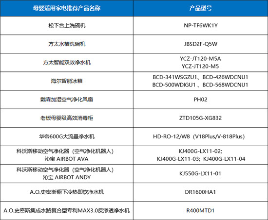 2020母嬰適用家電推薦產(chǎn)品線上發(fā)布會成功舉辦