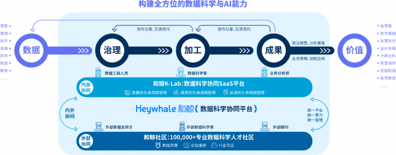 和鯨《數(shù)據(jù)科學(xué)教育白皮書》，打造教學(xué)新路徑