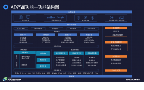 618營銷大戰(zhàn)，國雙全域營銷監(jiān)測為廣告主的增長保駕護航