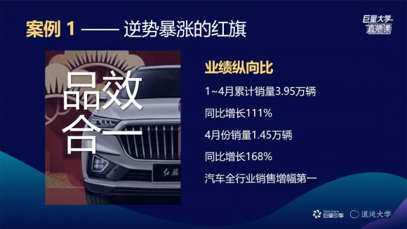 直播席卷汽車行業(yè)，行業(yè)精品課解碼汽車直播火爆根源