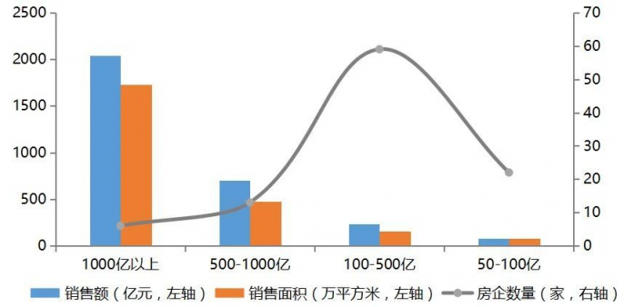 撐不住了！又有208家房企破產(chǎn)，地產(chǎn)企業(yè)如何活下去？