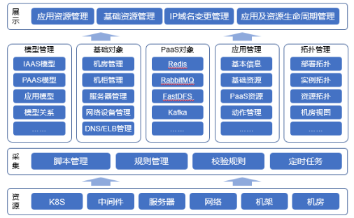 “金融云+Devops”，有限元科技打造自助化持續(xù)交付平臺(tái)