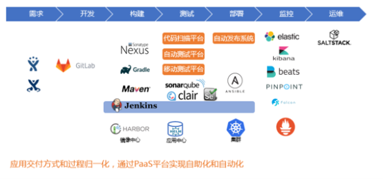 “金融云+Devops”，有限元科技打造自助化持續(xù)交付平臺(tái)