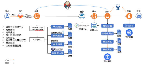 “金融云+Devops”，有限元科技打造自助化持續(xù)交付平臺(tái)