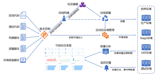 “金融云+Devops”，有限元科技打造自助化持續(xù)交付平臺(tái)