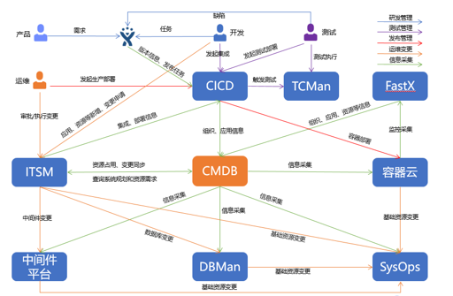 “金融云+Devops”，有限元科技打造自助化持續(xù)交付平臺(tái)